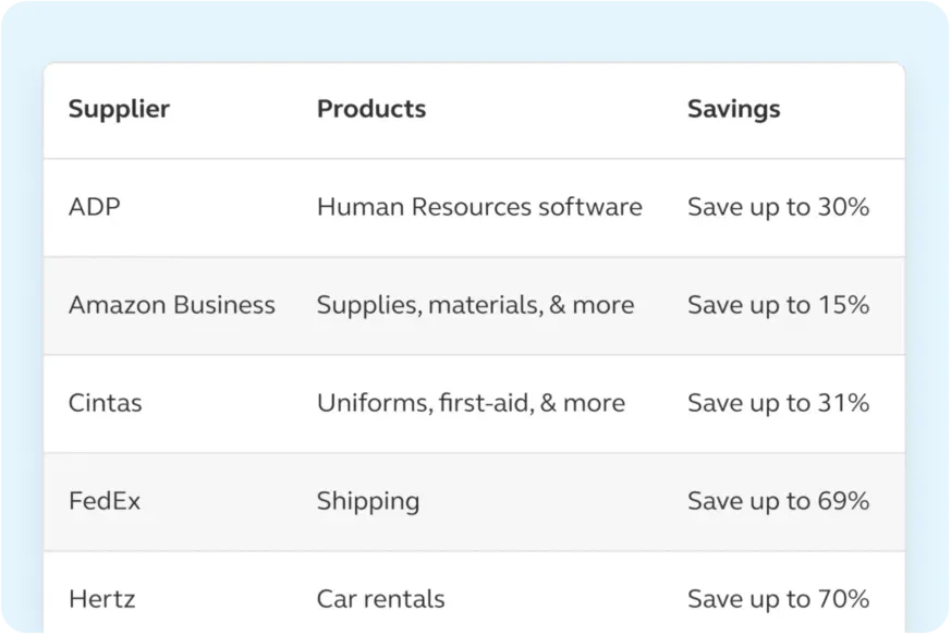 List of potential savings among suppliers and their products.