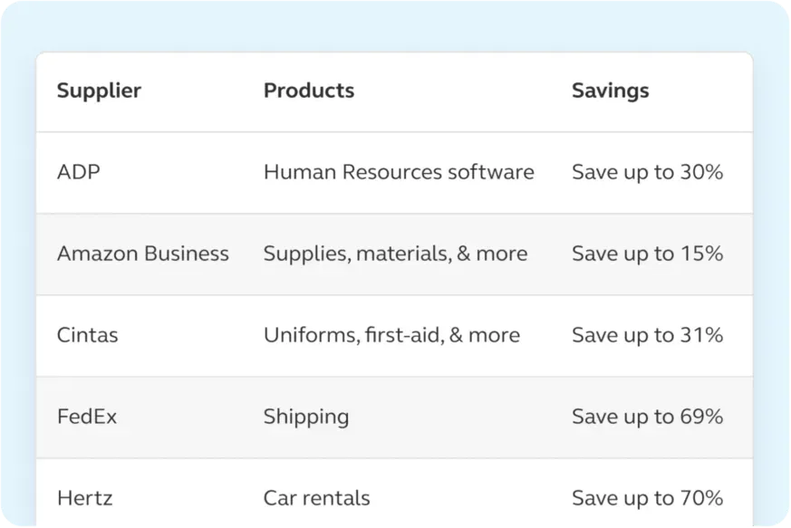 List of potential savings among suppliers and their products.